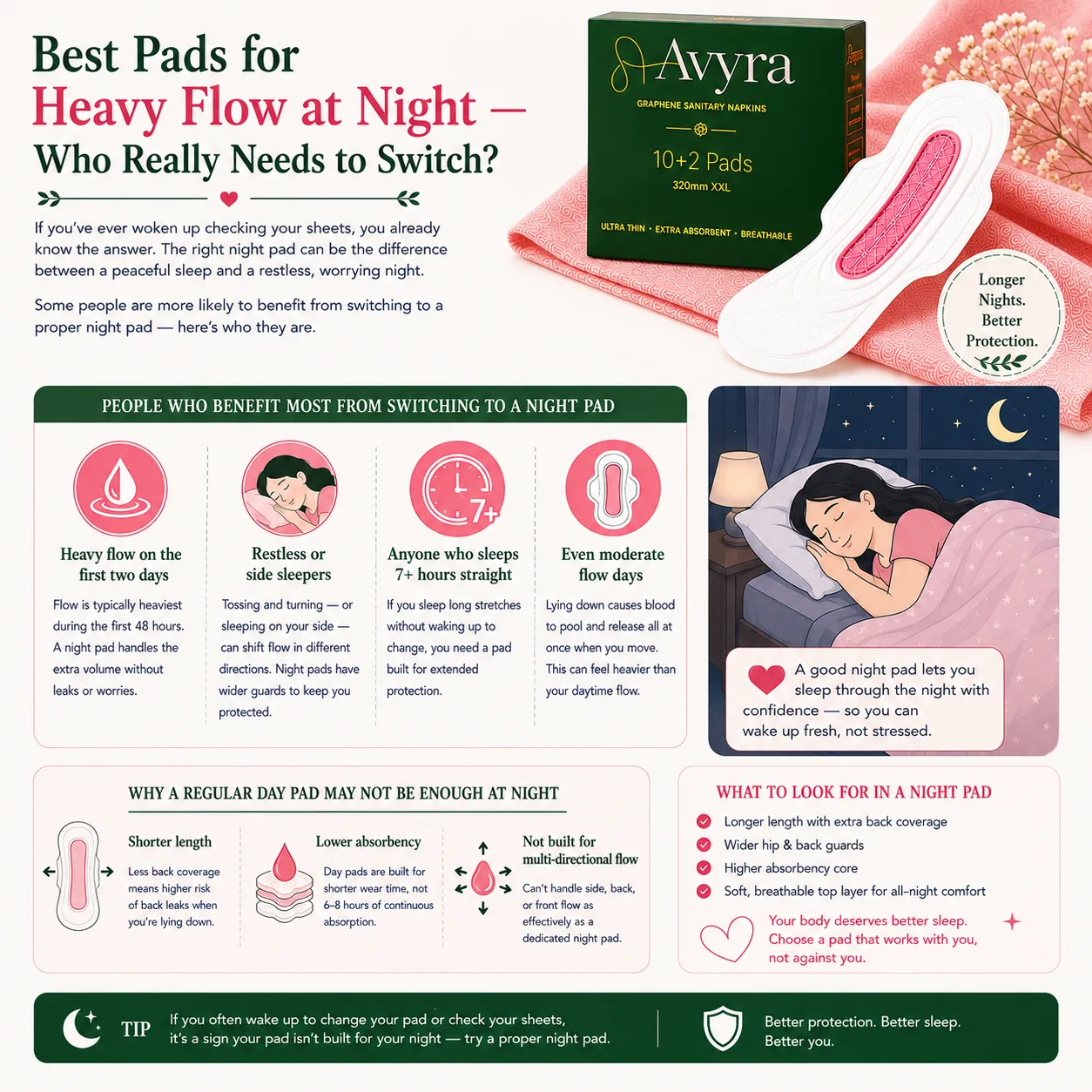 Best Pads for Heavy Flow at Night