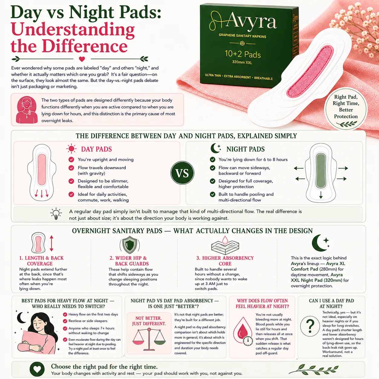 Day vs Night Pads