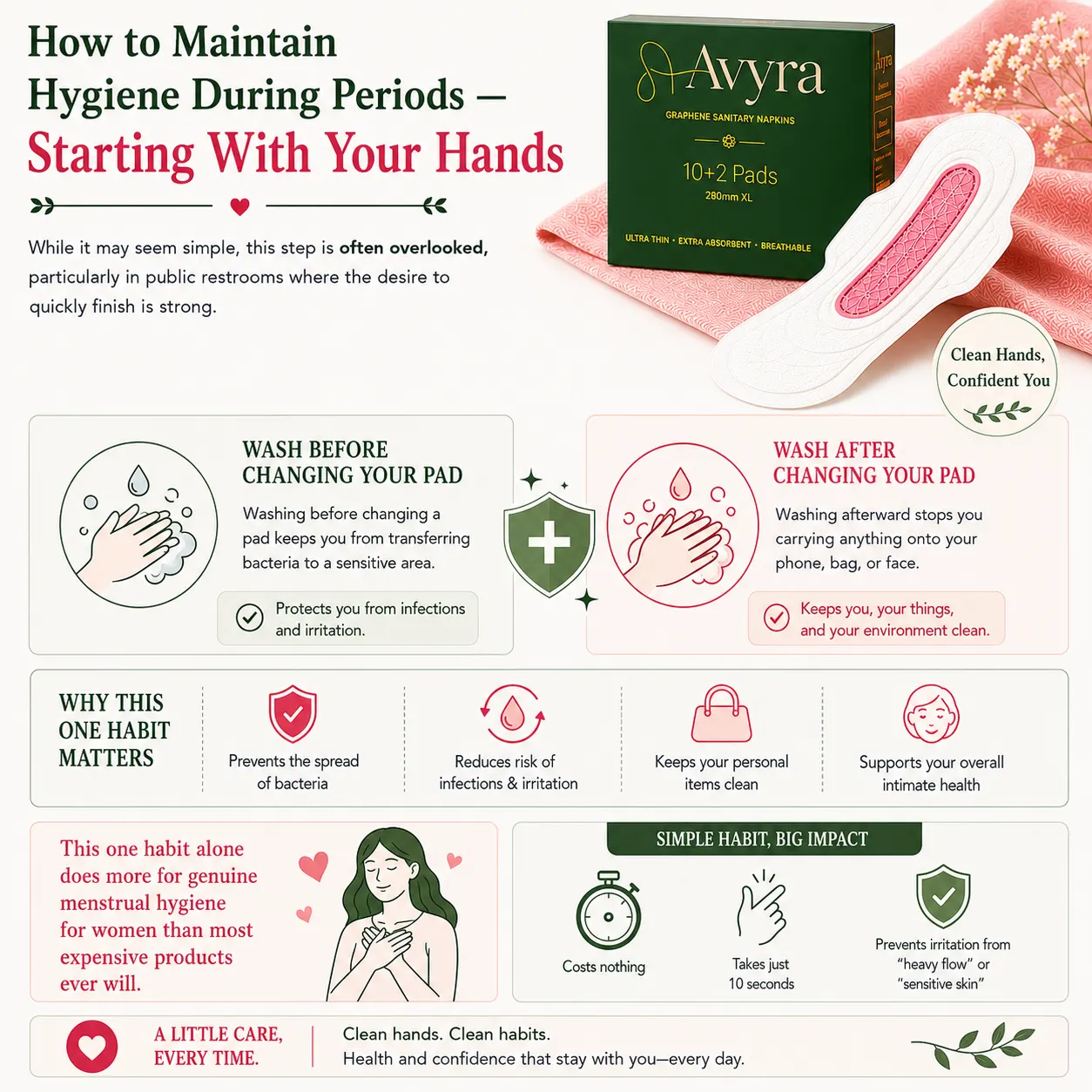 menstrual hygiene for women