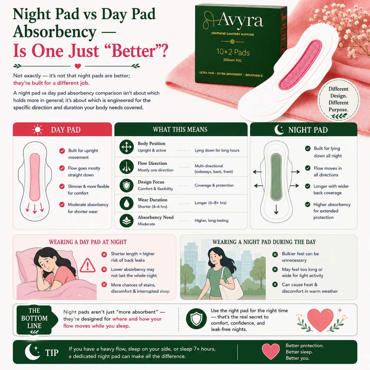 Night Pad vs Day Pad