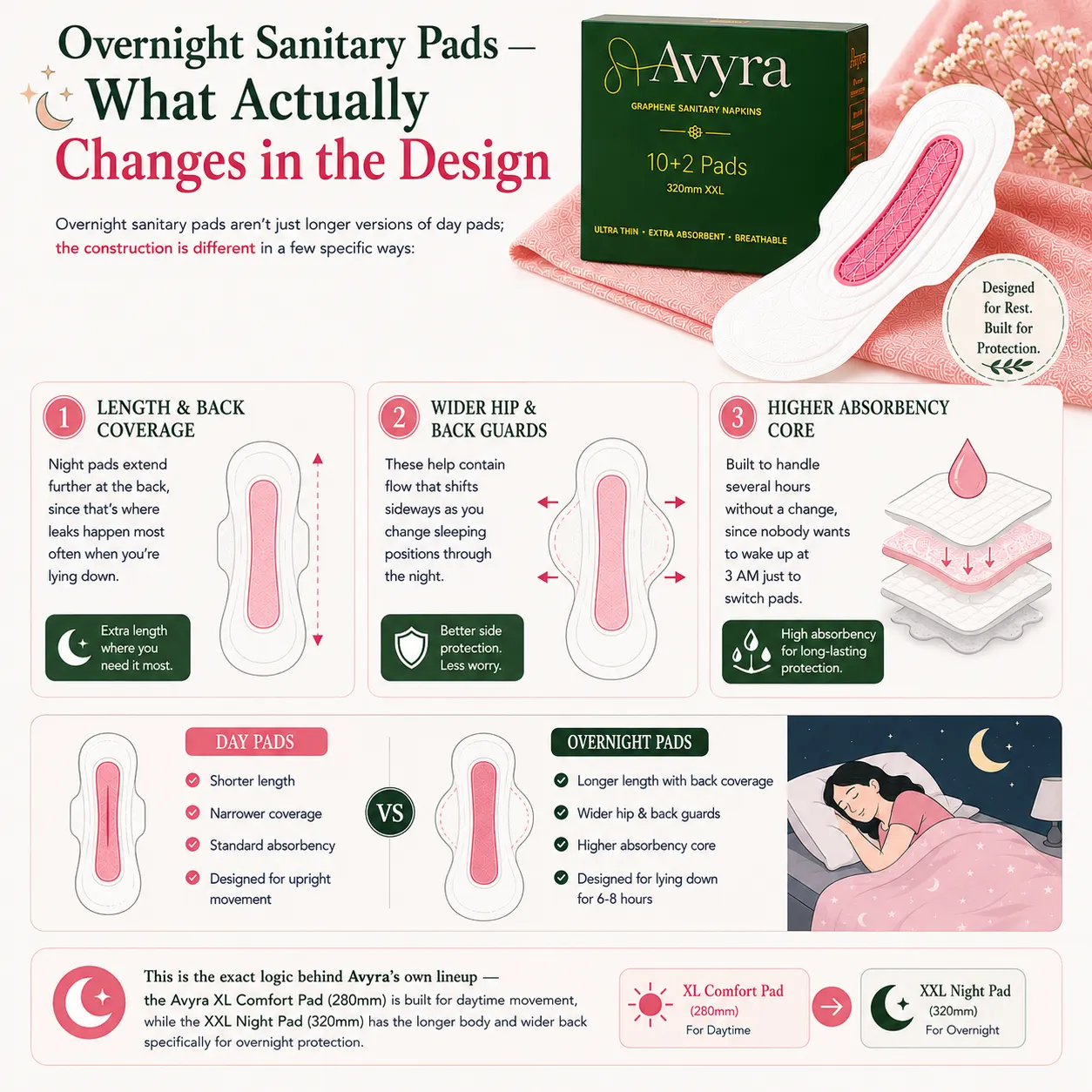 Overnight Sanitary Pads
