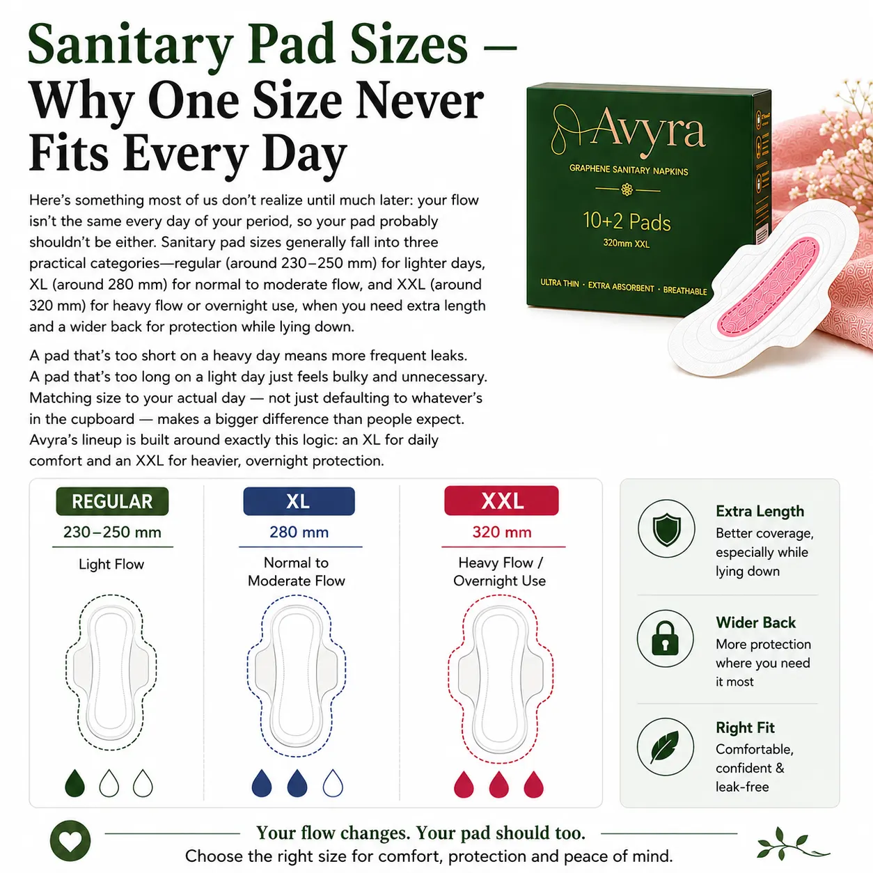 best Sanitary pad sizes