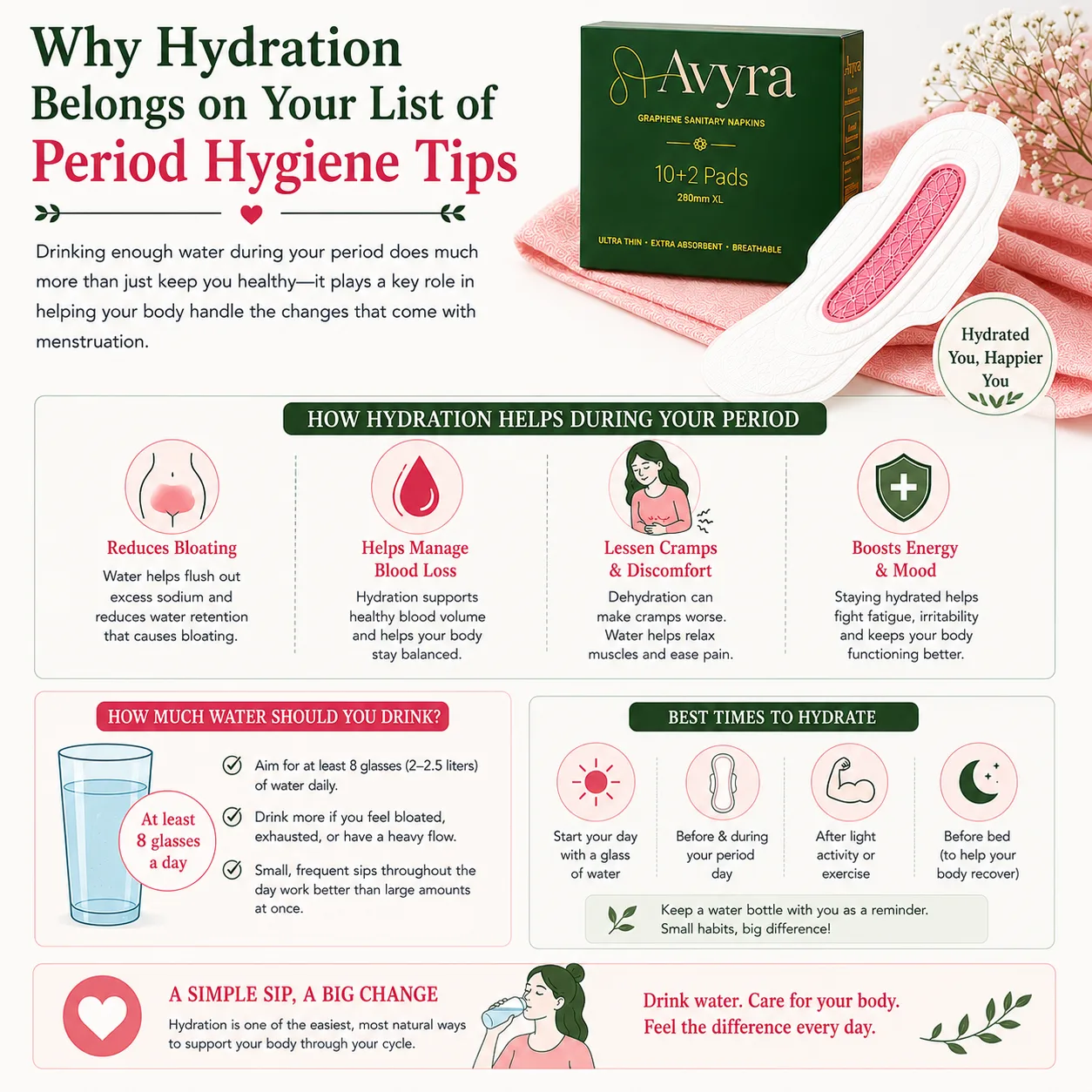 Hydration can help reduce bloating