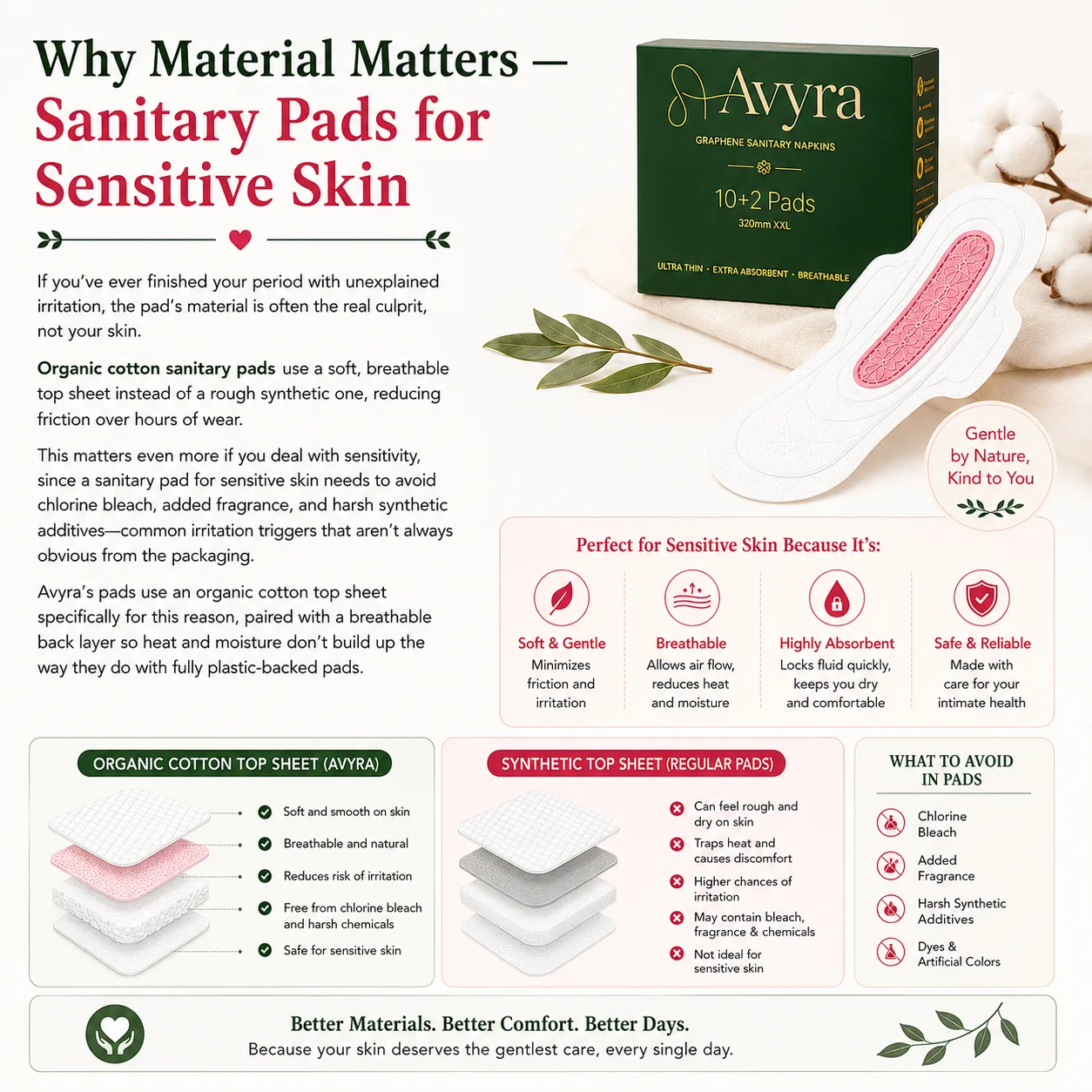 sanitary pad for sensitive skin
