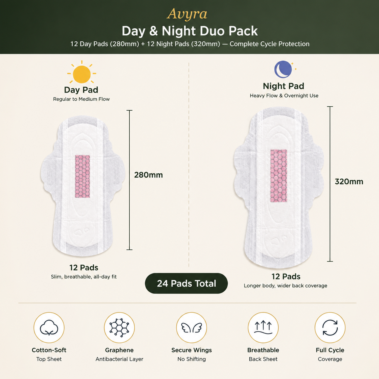 Avyra Day & Night Combo - Image 3